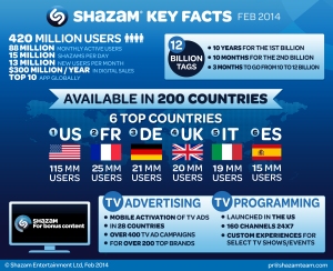 Shazam_infographic_Feb18_Condensed